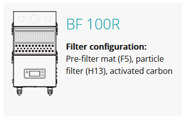 varianty filtrační jednotky TBH BF 100R